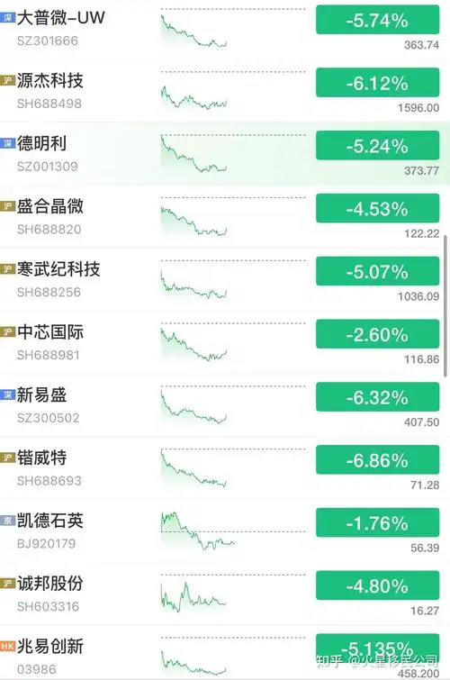 益丰配资网股票期货配资交易终端仪表盘