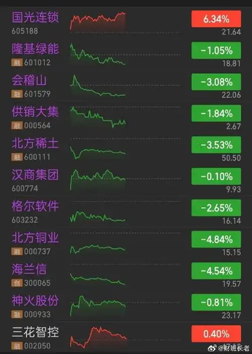 期货按天配资_益丰配资网